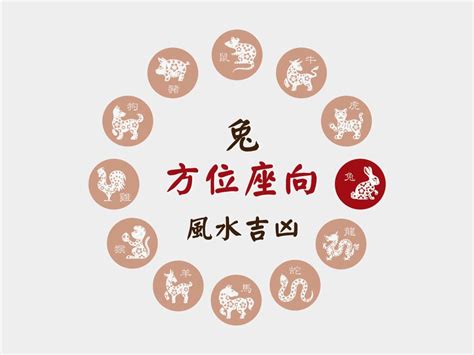 座東朝西生肖|肖兔座向及吉祥號碼數字